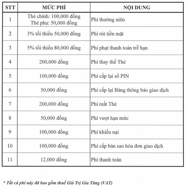 Biểu phí thẻ tín dụng Jaccs